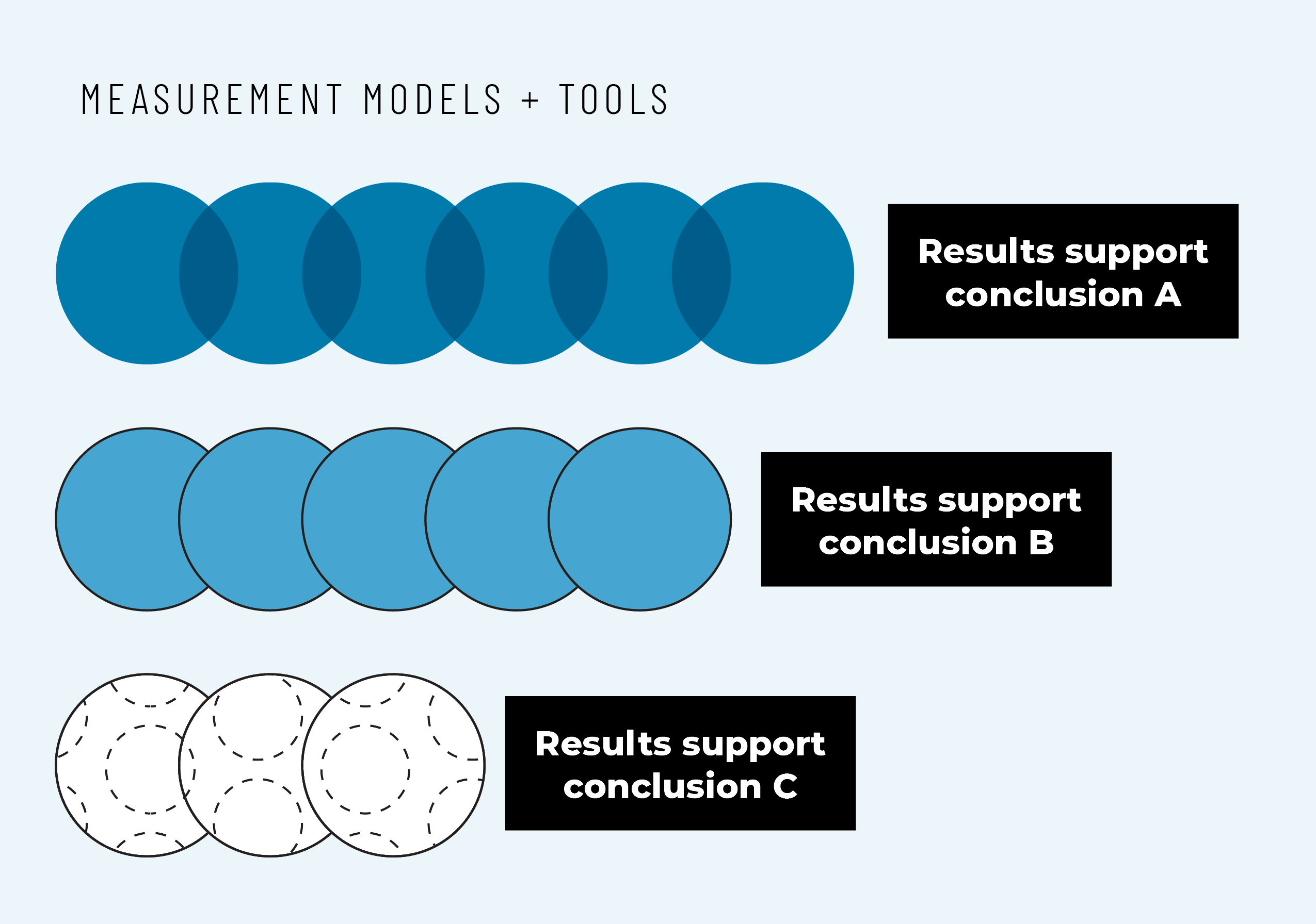 How To Measure a TV Advertising Campaign's Effectiveness